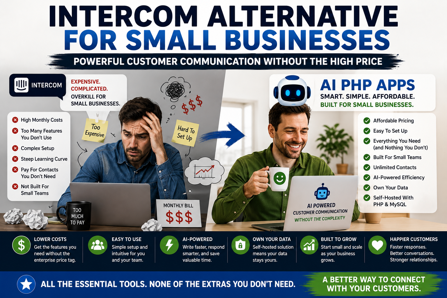 Comparison between Intercom and a self-hosted customer communication solution for small businesses focused on cost, simplicity, ownership, and control.