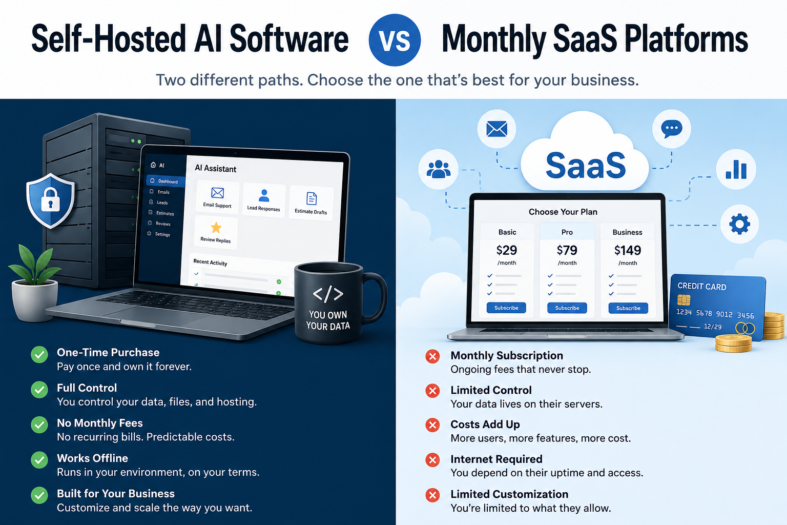 Self-hosted AI software compared with monthly SaaS platforms for business automation